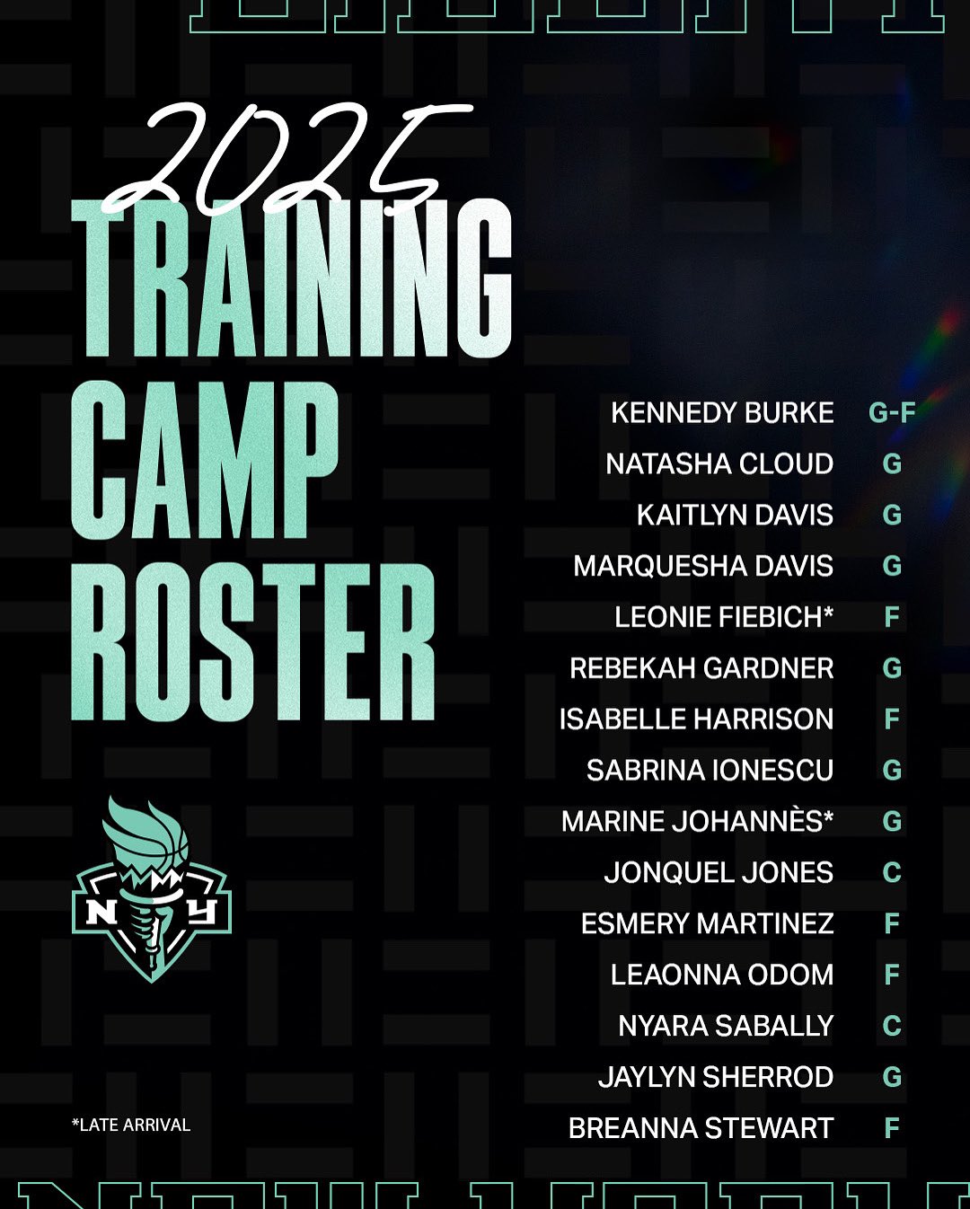 NY Liberty training camp roster